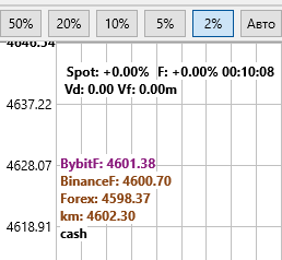 Displaying Arbitrage Module Results in the Terminal